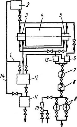 Схема системы маслоснабжения двухкамерных уплотняющих подшипников генератора