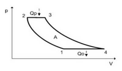 p,v диаграмма цикла Брайтона