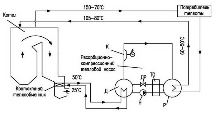 Принципиальная схема утилизации теплоты уходящих газов котлов с применением контактного теплообменника ресорбционно-компрессионного теплового насоса