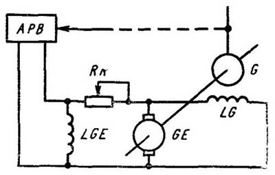 Принципиальная схема независимого электромашинного возбуждения генератора