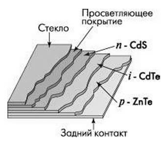 Схема термофотоэлектрического солнечного элемента